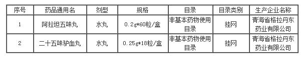 全年蓝月亮精选料免费大全