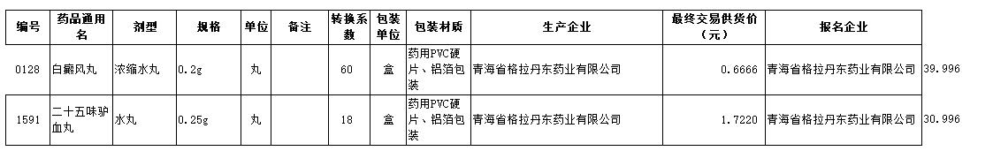 全年蓝月亮精选料免费大全